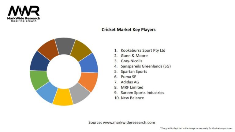 99exch Cricket Market, 99exch cricket id, 99exch cricket login, 99exch cricket register